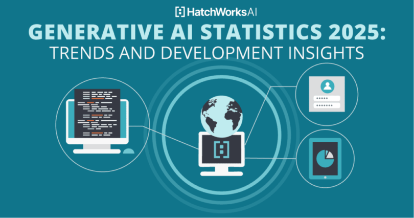 Generative-AI-statics-